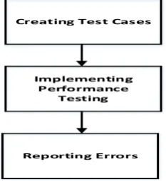 Figure 5.Classification of Aspect-Oriented Software System Testing Methods Jhao[6] proposed a technique for selection of tests for two 
