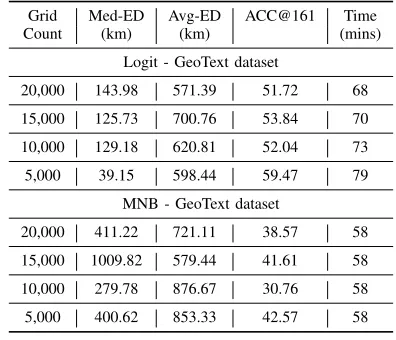 TABLE V F ACC@90% B