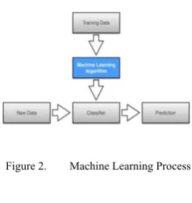 Figure 1.  Architecture of PDN 