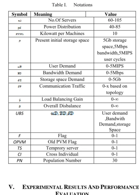 Table I.  Notations 
