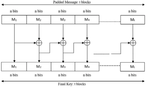 Figure 2. XORing Process 
