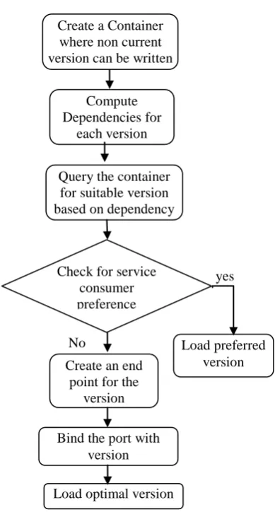 Figure 4.  Proposed Endpoint Determination method 