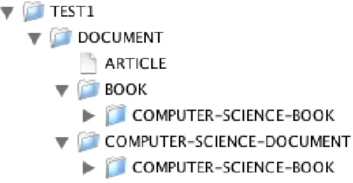 Figure 1: Graphical display of the T-box taxonomy shown by RICE.