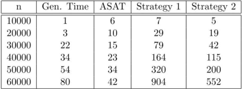 Table 1: Runtimes (in secs) of instance retrieval query sets with different strategies.
