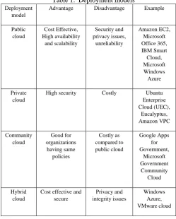 Fig. 1. Features of cloud.  