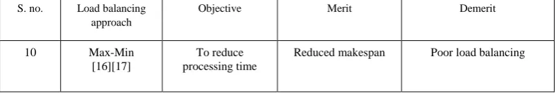 Table 4. Dynamic algorithms 