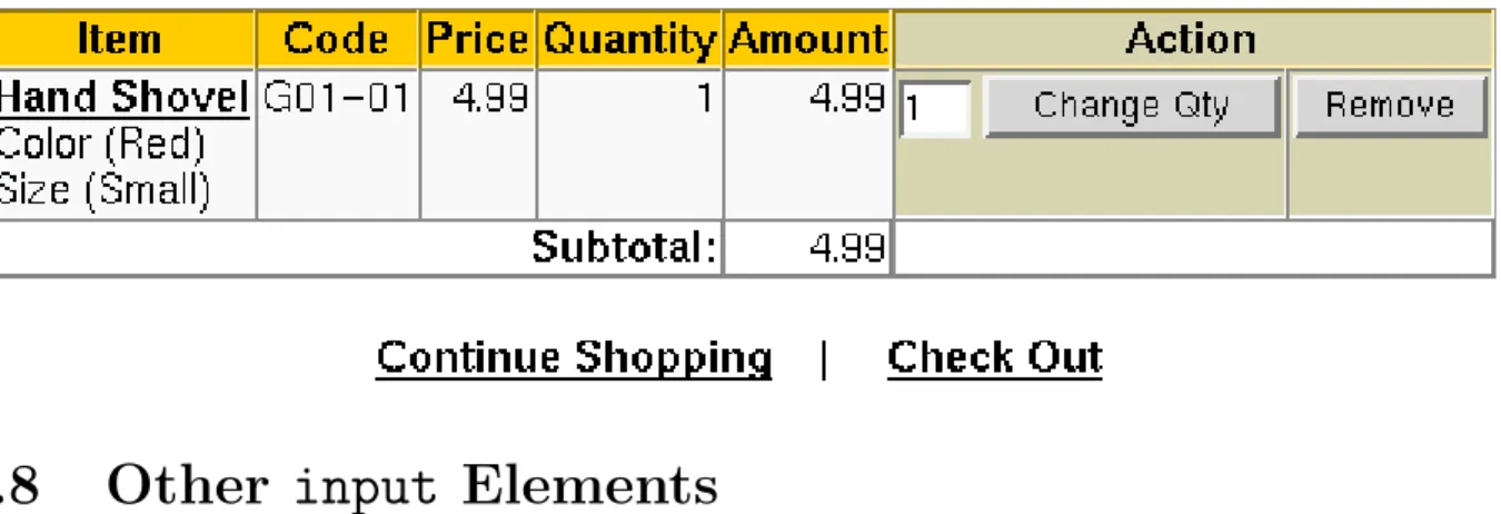 Figure 8.9: Shopping Cart with Submit Buttons