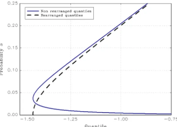 Figure 6 - Illustration de la procédure de réarrangement 