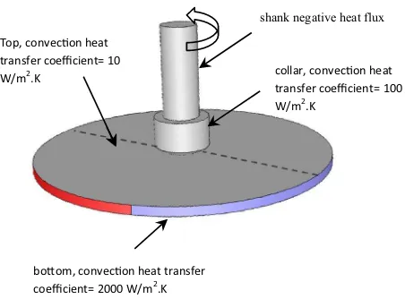 Fig. 7  The boundary conditions applied on the CFD modelling