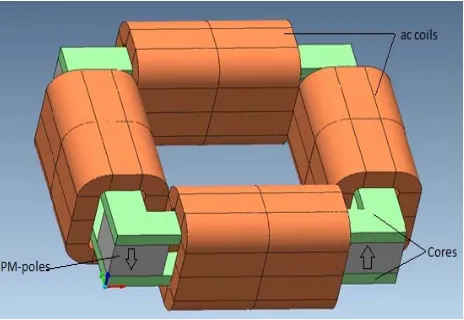 Fig. 2. PMFCL proposed design 