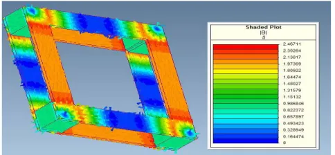 Fig 6 shows the calculated and the measured absolute λinductance of the PMFCL prototype