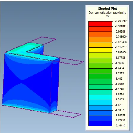 Fig. 11.  Calculated dynamic response of the design 