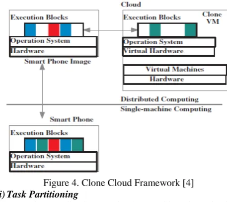 Figure 1.  Mobile Cloud Computing Architecture [1]  The MCC architecture consists of three tiers of which tier 