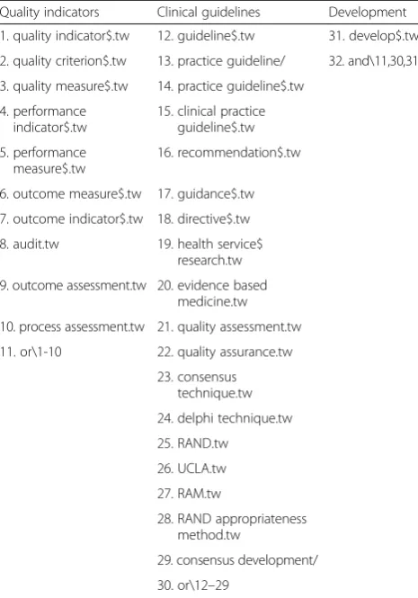 Table 1 Search strategy for guideline-based performance mea-sures used by Kötter et al