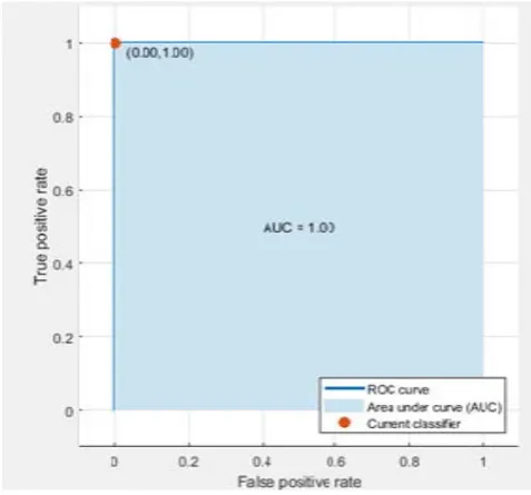 Figure 6.  Parallel Coordinate plots of Quadratic SVM 