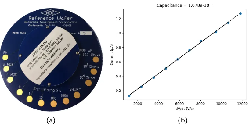 Figure 3.2: Capacitance standard (left) with extracted 100 pF value (right).