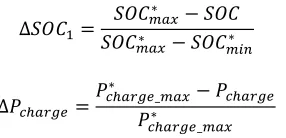 Fig. 5(a) to ensure curtailment of the PV power starts for 