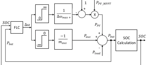 Fig. 8.  Solar radiation.   