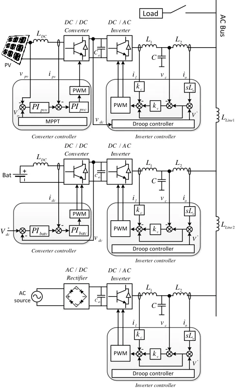 Fig. 12.  The microgrid prototype experimental setup.  