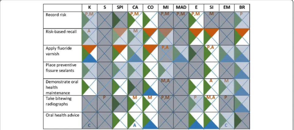 Fig. 5 Salient domains from the TDF mapped to the COM-B model