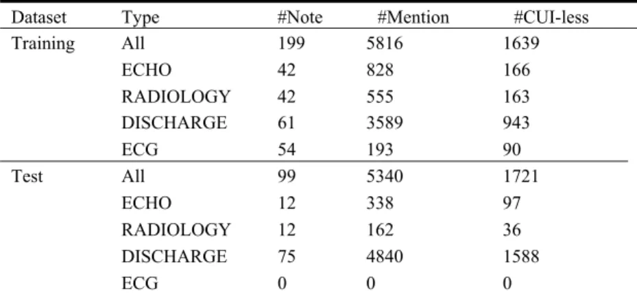 Fig. 2. Examples of tagging for disjoint disorder entities. 