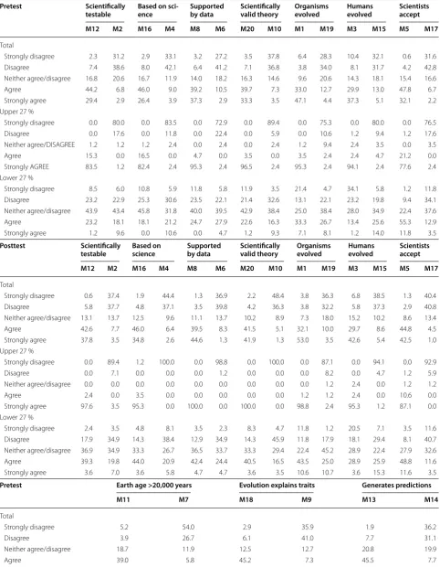 Table 8 Pooled MATE statement responses S11–F12