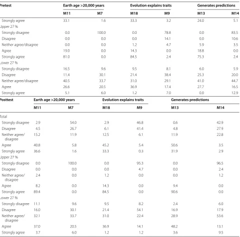 Table 8 continued