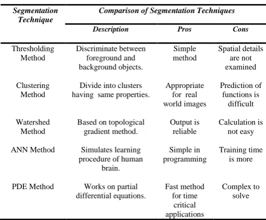 Table I.  Segmentation Techniques 