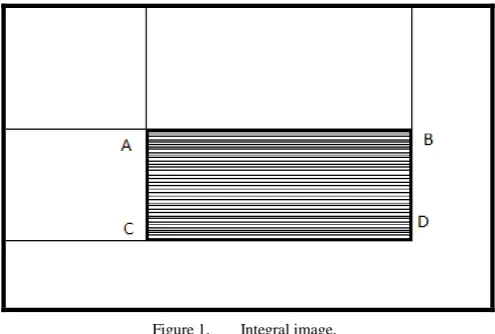 Figure 1.      Integral image. 