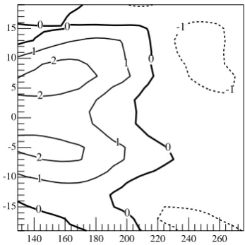 Fig. 10. Most unpredictable thermocline patterns (y-axis representthe latitude ranging from 20◦ S to 20◦ N, x-axis represents longituderanging from 130◦ E to 85◦ W) for a 7 month forecast initialized inJanuary, May and September, respectively.