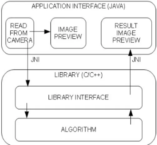 Fig. 1. The scheme of the software components architecture