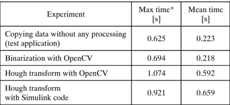 Fig. 3. Results of complex image processing and analysis algorithm