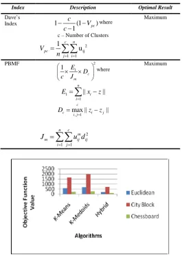 Fig. 1 OFV Comparison of Blood Transfusion Data Set  
