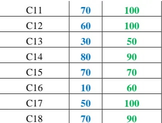 Figure 5.2.3: Individual class accuracies 