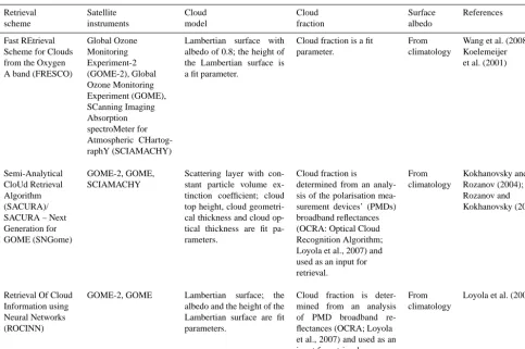 Table 1. Characteristics of operational satellite cloud retrieval schemes using spectral measurements of the O2 A band.