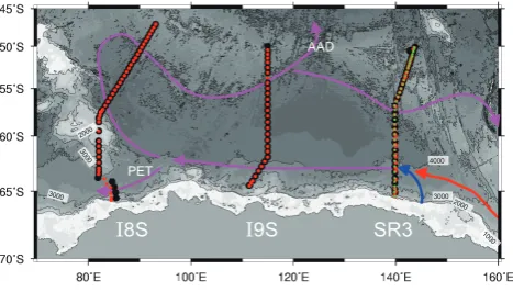 Fig. 1. Locations of the WOCE WHP (black circles) and their repeat(red and green circles) meridional hydrographic sections crossingthe Australian-Antarctic Basin with schematic view of spreadingpath of the AABW