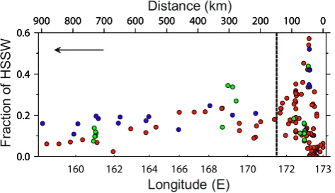 Fig. 7. Distribution of fraction of the HSSW within 100 m frombottom along ﬂow path of the RSBW estimated by OMP analy-sis