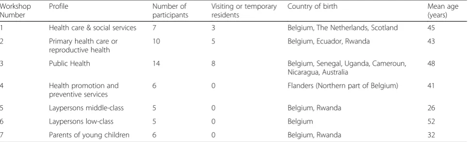 Table 1 Characteristics of study participants