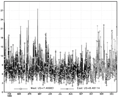 Fig. 2. Horizontal distribution of the rawinsonde locations for (a)the 16 stations experiments and (b) the 32 stations experiments.