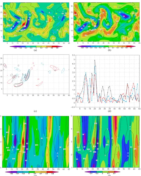 Fig. 4. (a) andsame vectors of (c) [(blue and red, respectively) normalized by their root mean square; contour lines are for the values 2.3 and 3.network (16 rawinsondes)