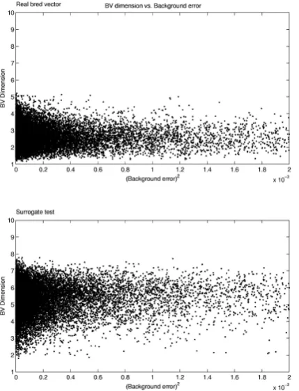 Table 1. Comparison of the explained variance of the background error using real bred vectors and surrogates (bred vectors corresponding torandomly chosen times)