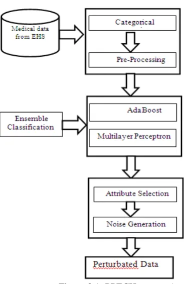 Figure 3.2: Accurate value generation  