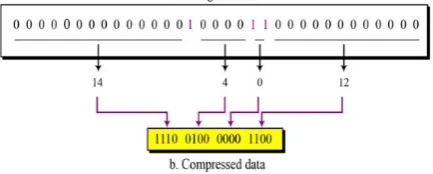 Figure 2. Run length encoding for two symbols 