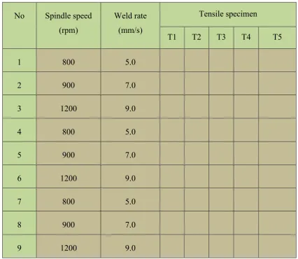 Table 1.1(a): Type of parameter 