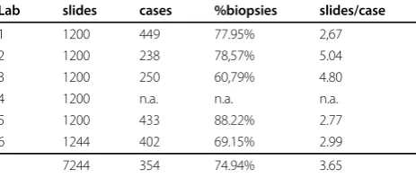 Table 1 Case set features
