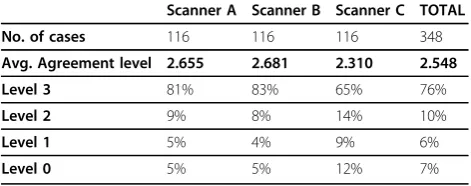 Table 4 slide sizes