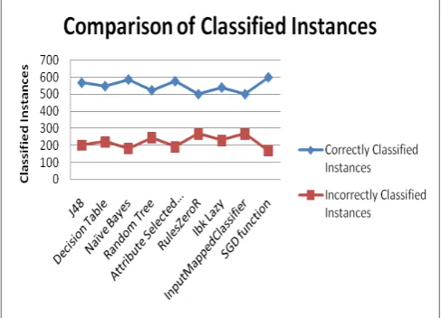 Table II.  Detailed Accuracy by Class