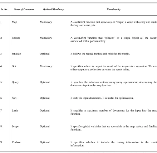 Table 1: Description of  Parameters of "mapReduce" command   