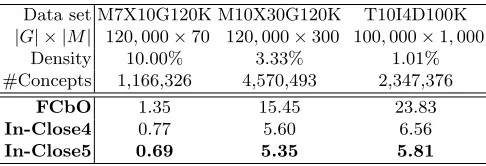 Table 3. Artiﬁcial data set results (timings in seconds).