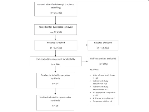 Fig. 1 Identification of eligible studies.